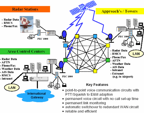 air_traffic_control