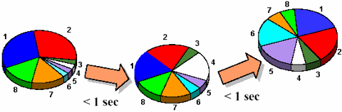 dynamic_channel