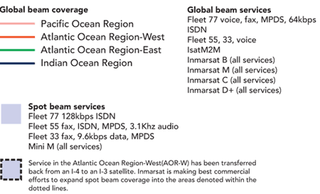 minim_coverage_key