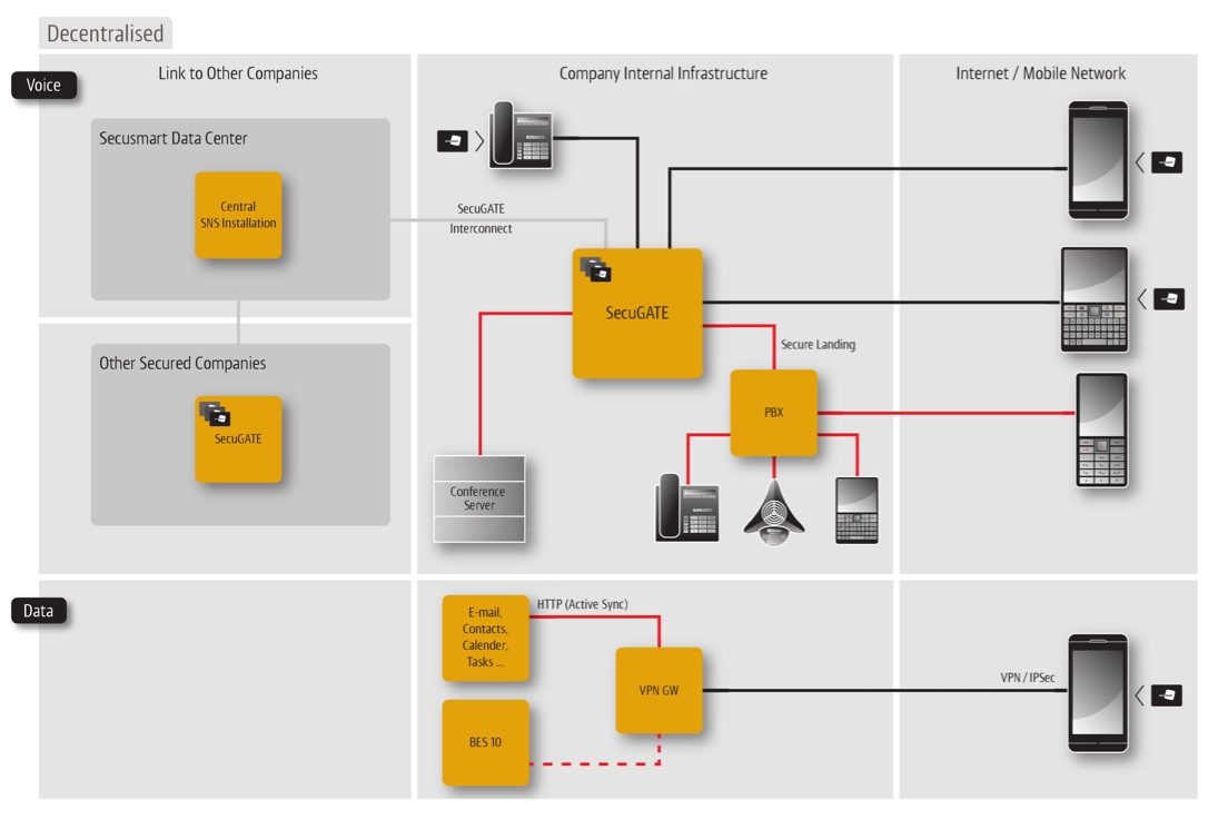 Self Managed System